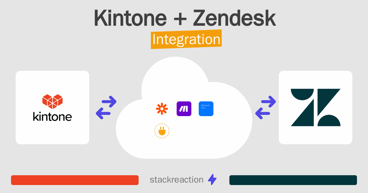 Kintone and Zendesk Integration