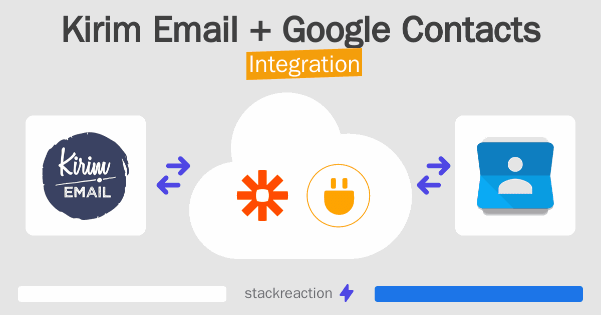Kirim Email and Google Contacts Integration