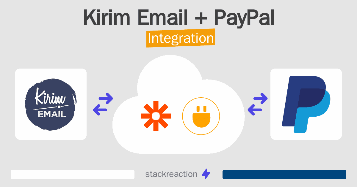 Kirim Email and PayPal Integration