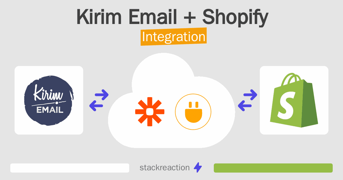 Kirim Email and Shopify Integration