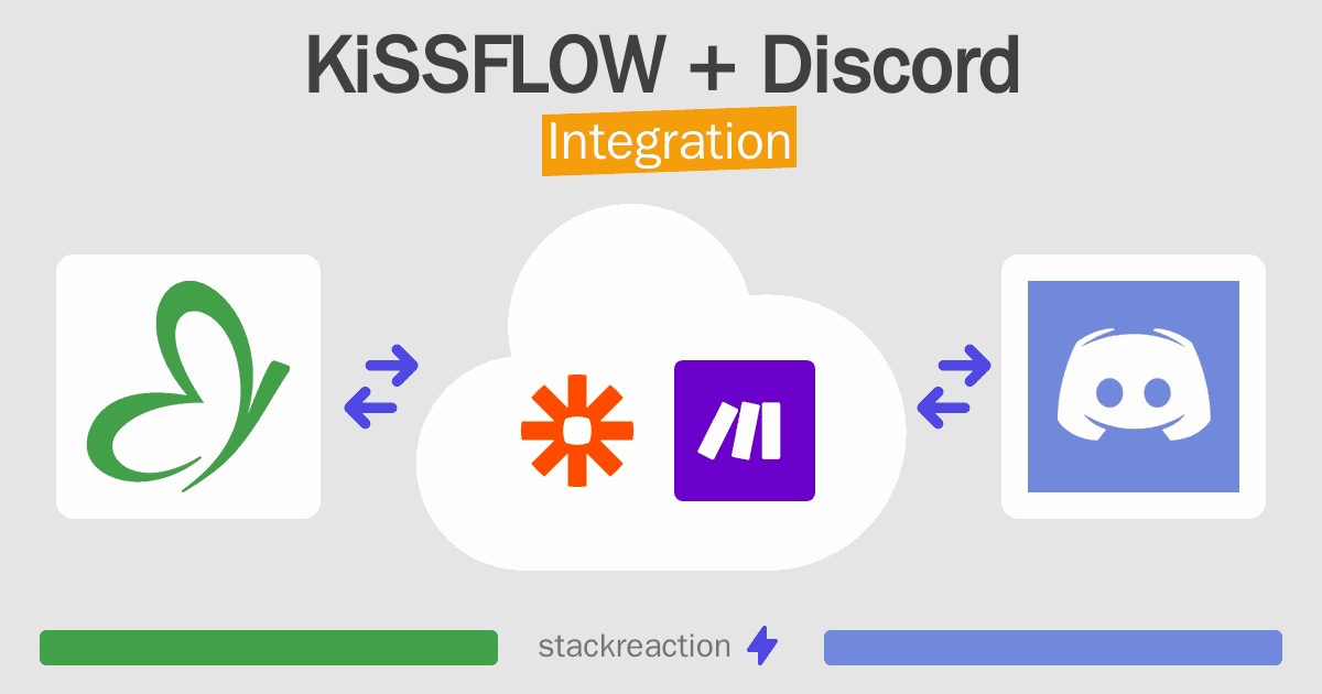 KiSSFLOW and Discord Integration