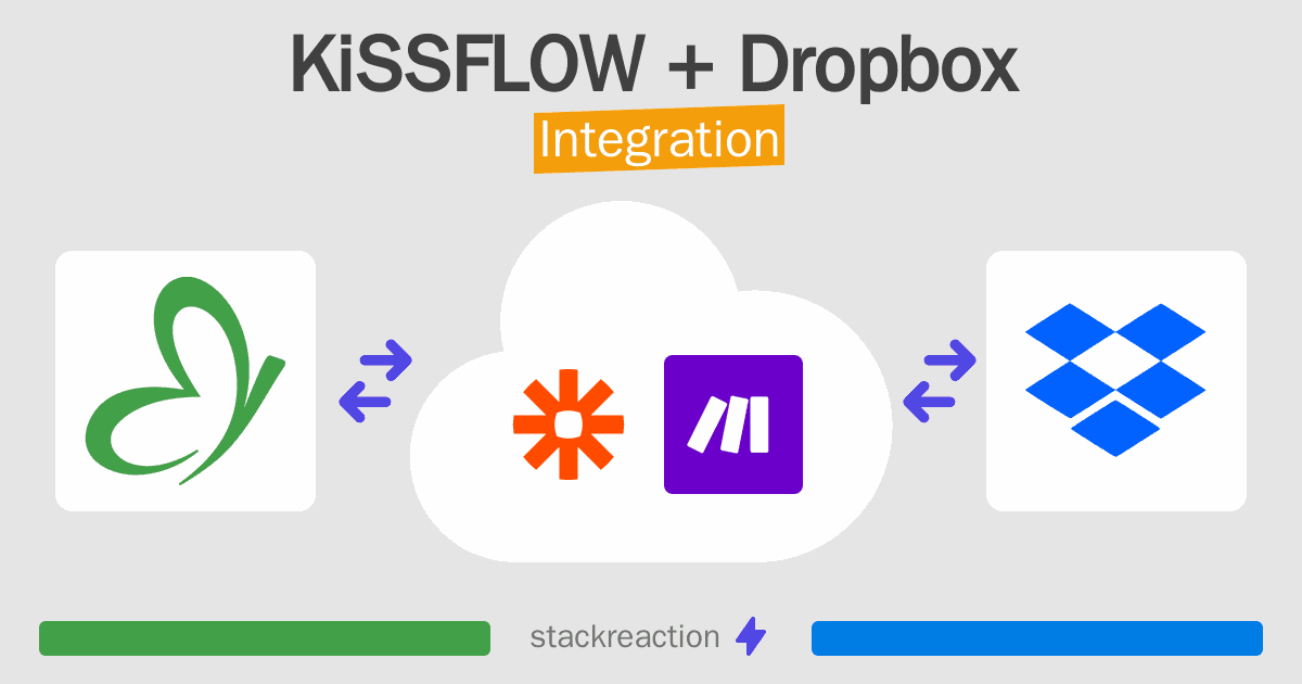 KiSSFLOW and Dropbox Integration