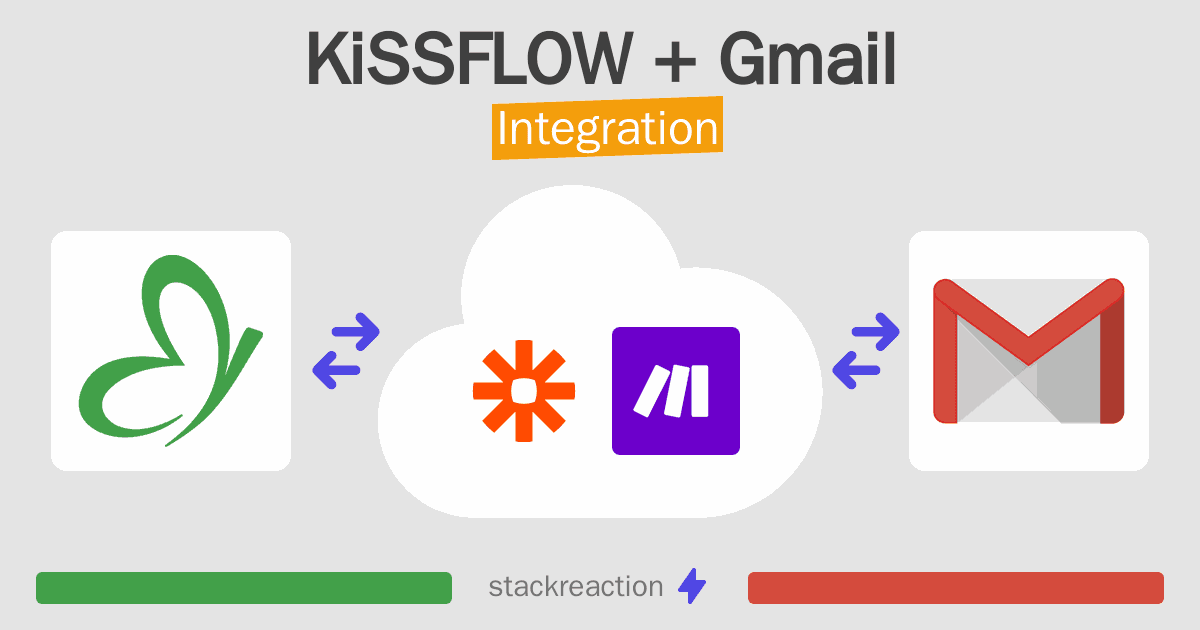 KiSSFLOW and Gmail Integration