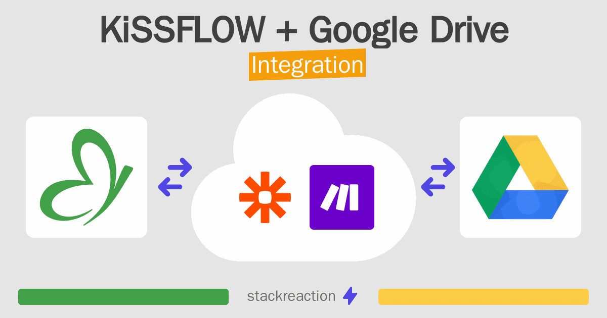 KiSSFLOW and Google Drive Integration