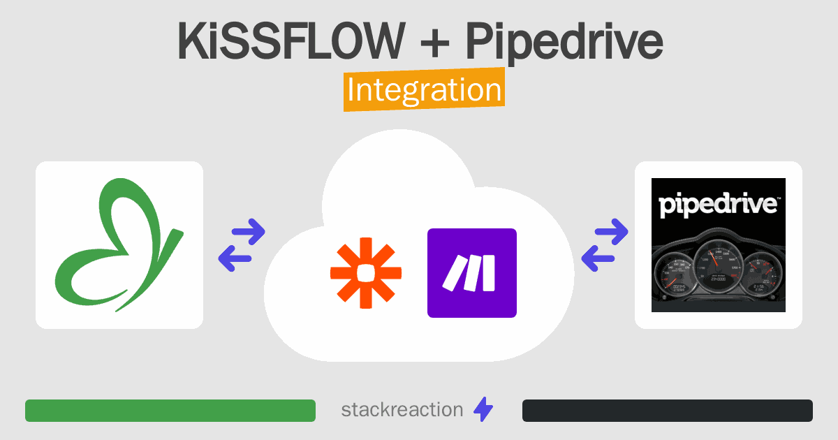 KiSSFLOW and Pipedrive Integration