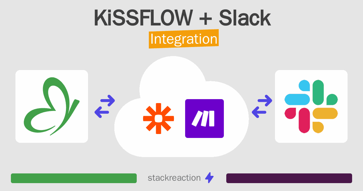 KiSSFLOW and Slack Integration