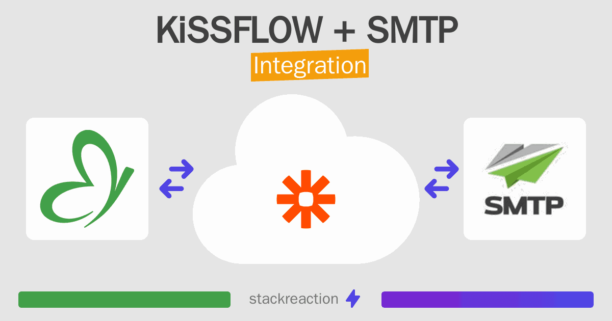 KiSSFLOW and SMTP Integration