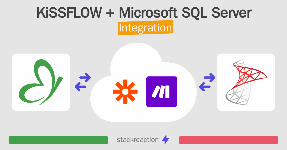 KiSSFLOW and Microsoft SQL Server Integration