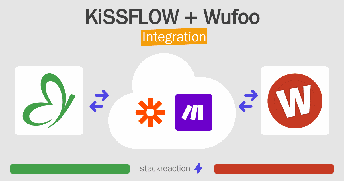 KiSSFLOW and Wufoo Integration