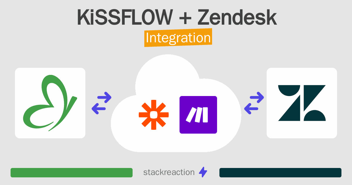 KiSSFLOW and Zendesk Integration