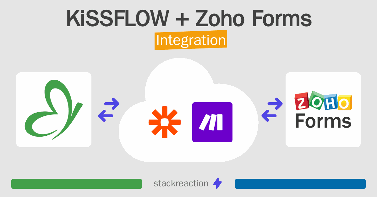 KiSSFLOW and Zoho Forms Integration