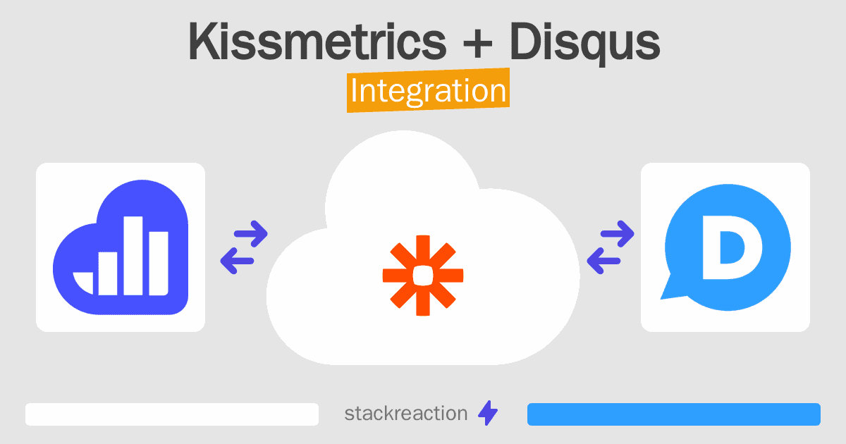 Kissmetrics and Disqus Integration
