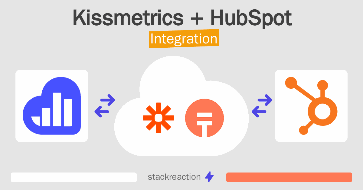 Kissmetrics and HubSpot Integration