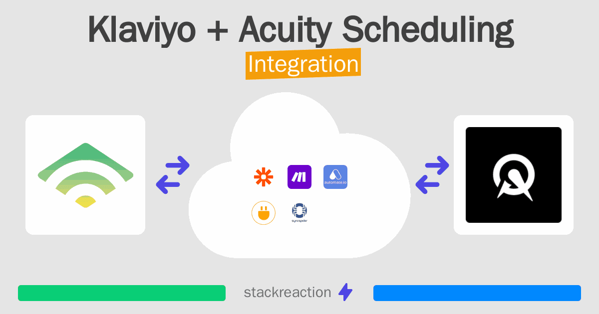 Klaviyo and Acuity Scheduling Integration