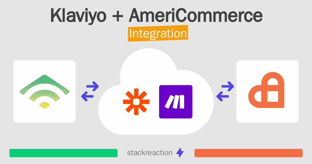 Klaviyo and AmeriCommerce Integration