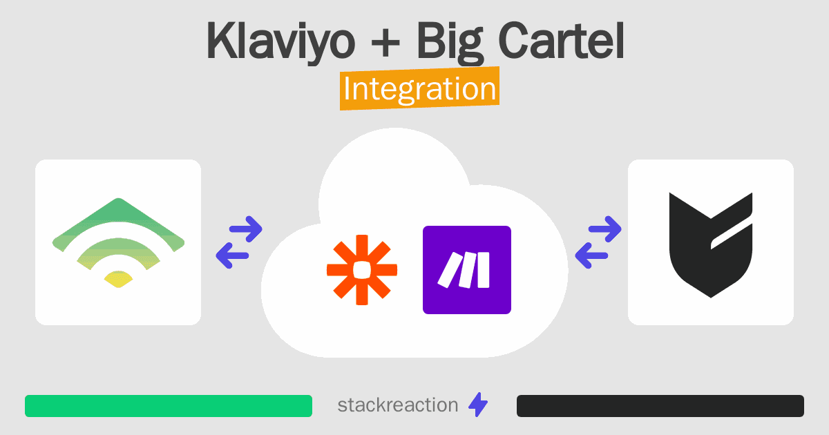 Klaviyo and Big Cartel Integration