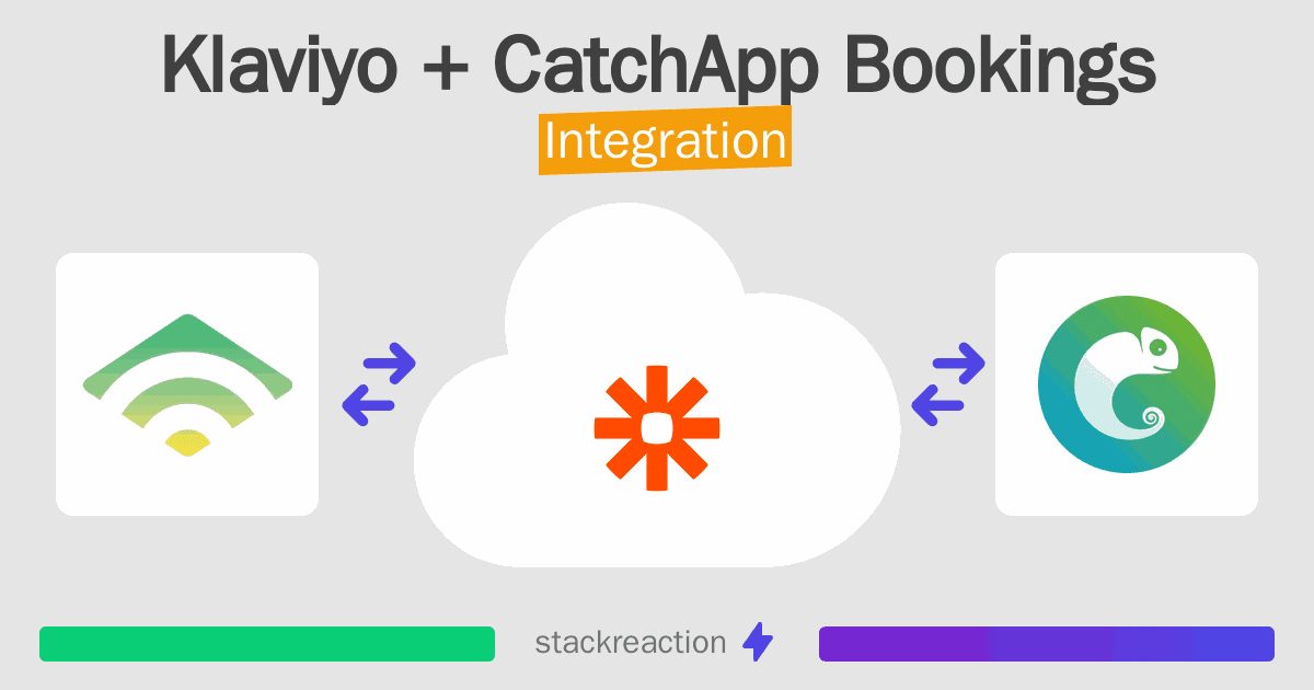 Klaviyo and CatchApp Bookings Integration
