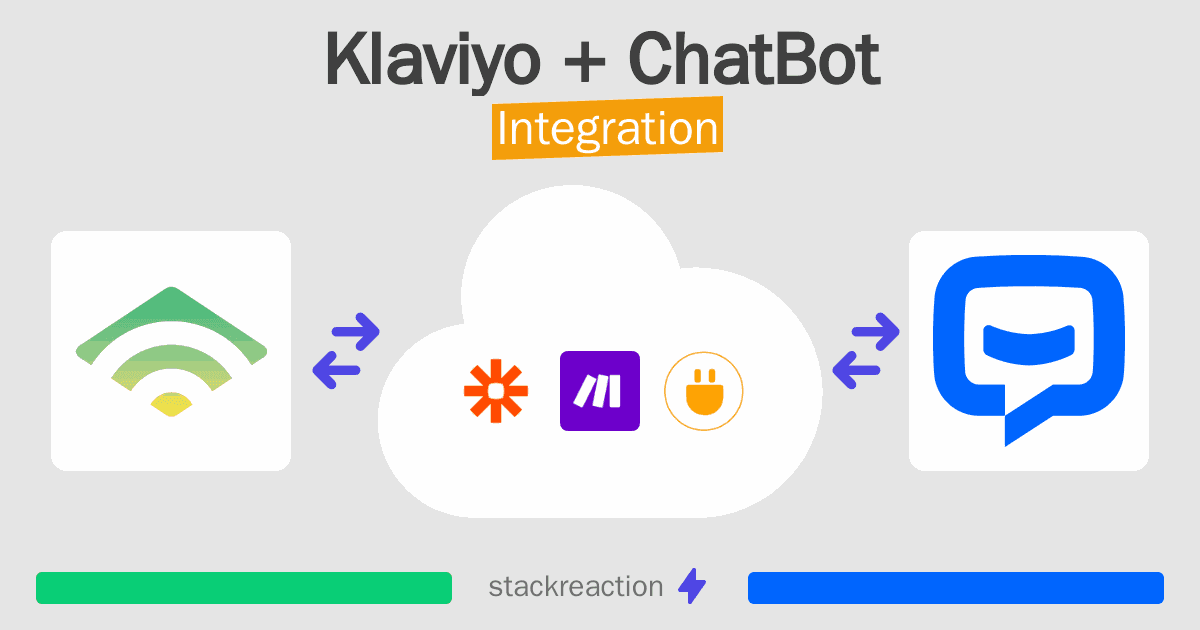 Klaviyo and ChatBot Integration