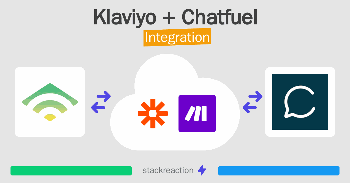 Klaviyo and Chatfuel Integration