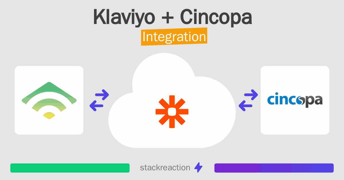 Klaviyo and Cincopa Integration