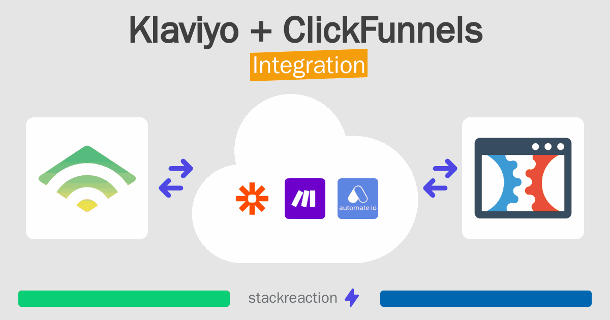 Klaviyo and ClickFunnels Integration