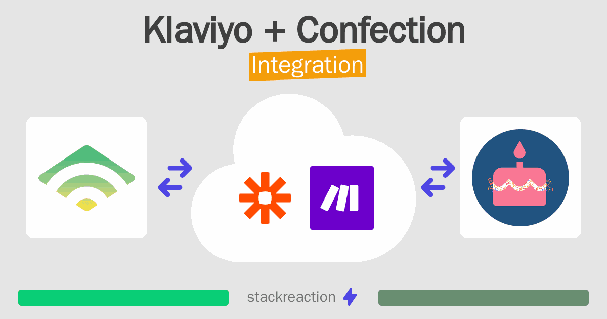 Klaviyo and Confection Integration