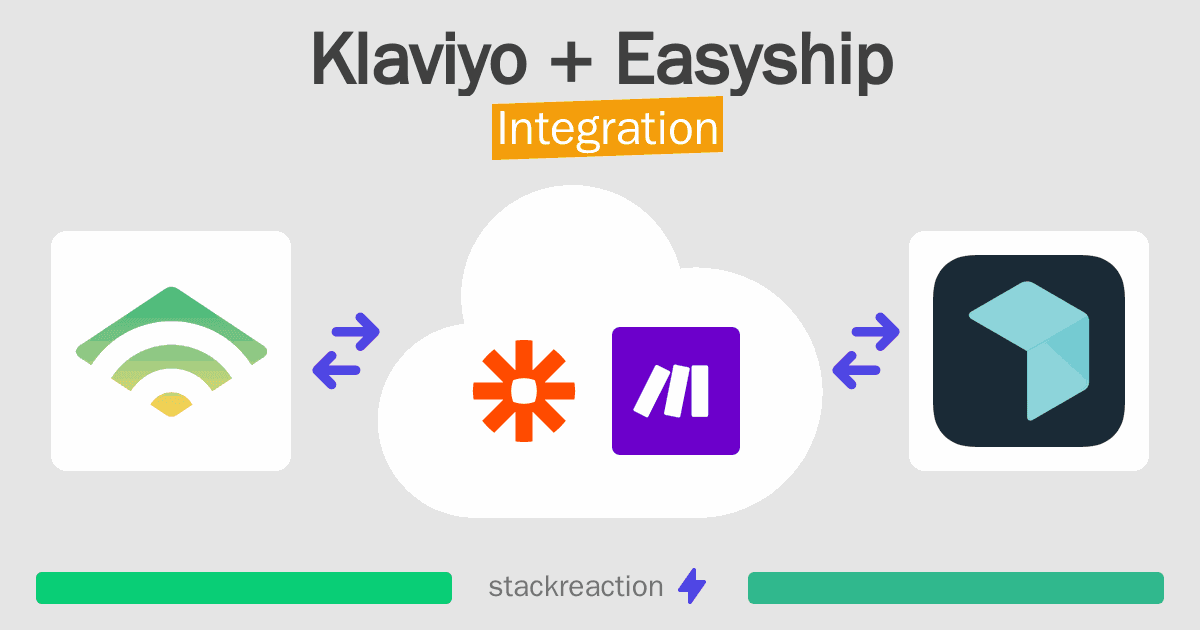 Klaviyo and Easyship Integration