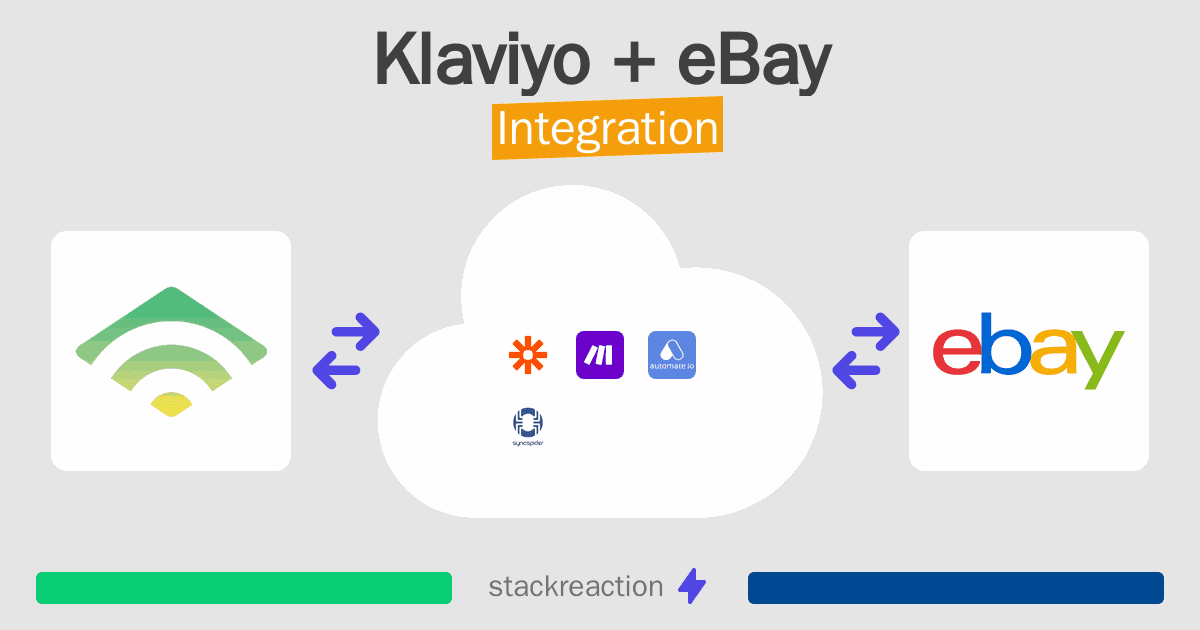 Klaviyo and eBay Integration