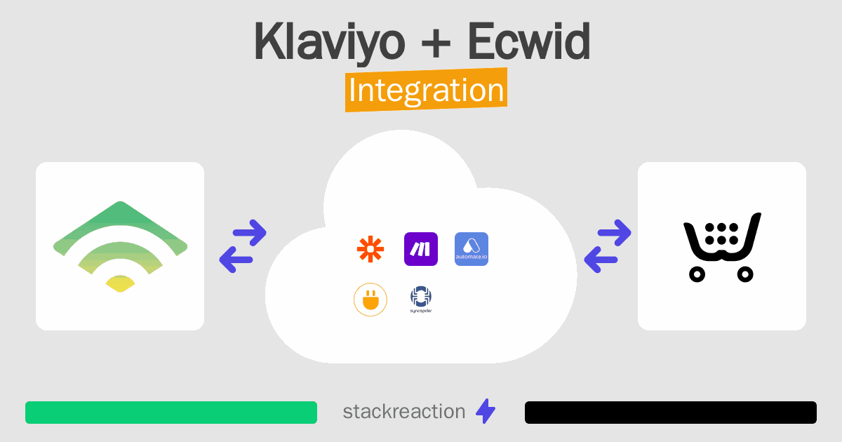 Klaviyo and Ecwid Integration