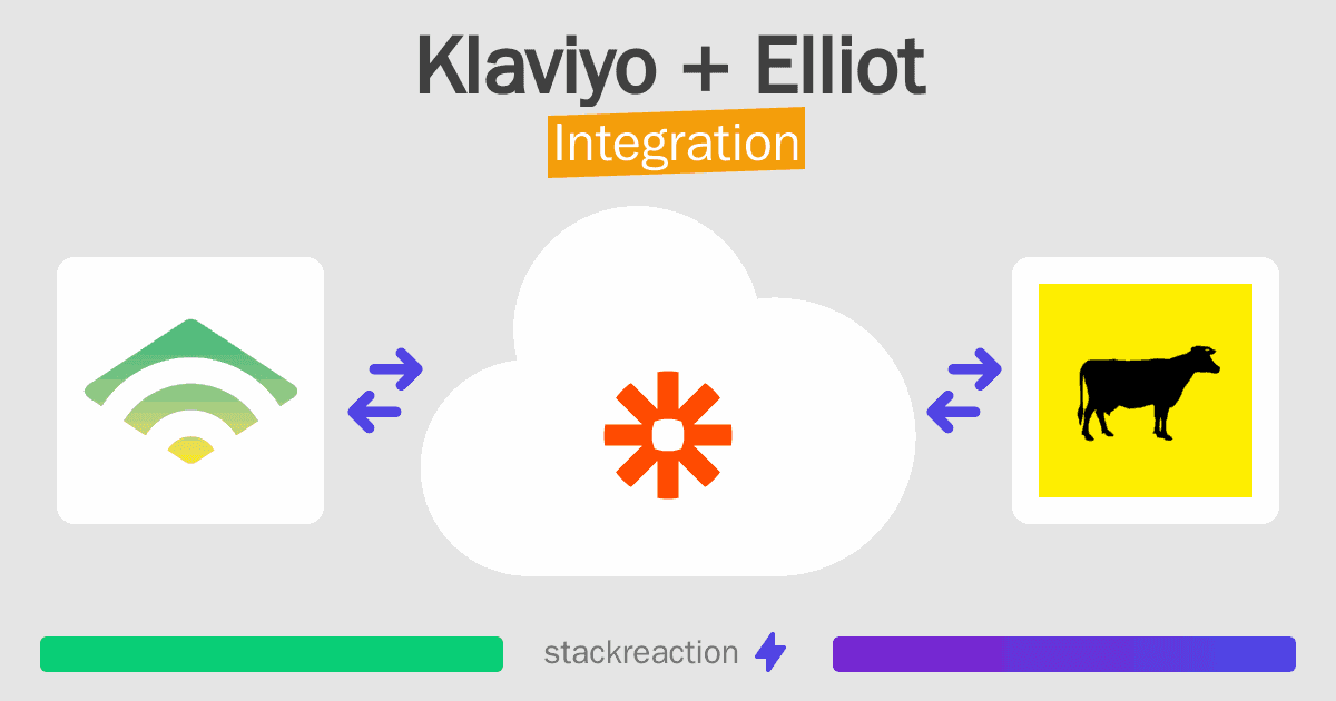 Klaviyo and Elliot Integration