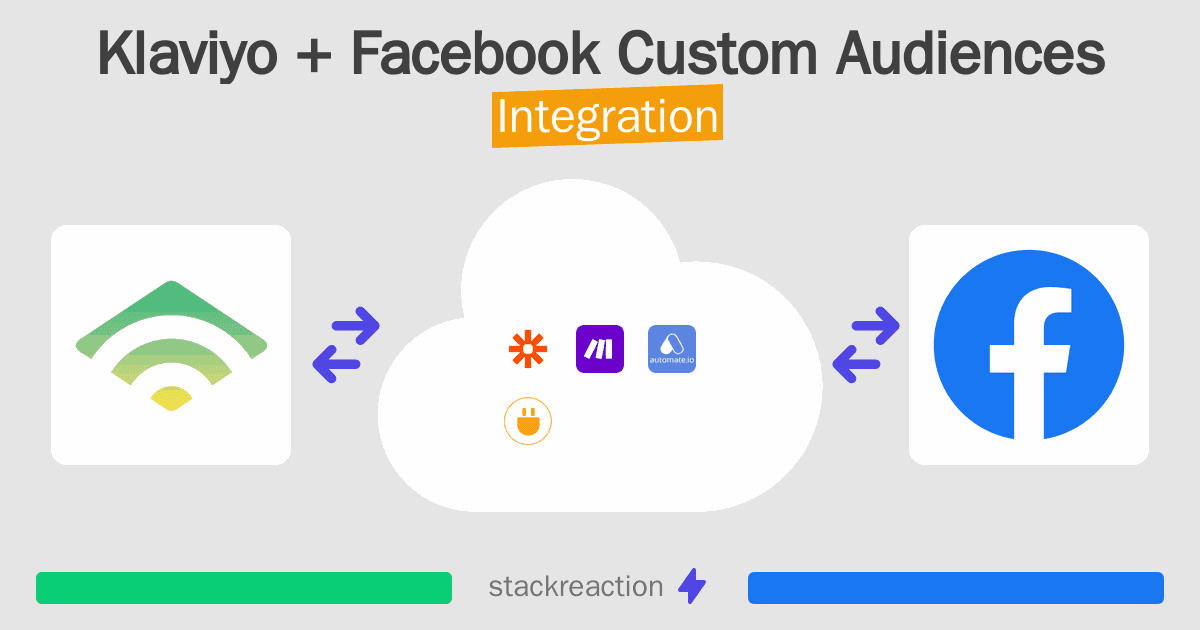 Klaviyo and Facebook Custom Audiences Integration