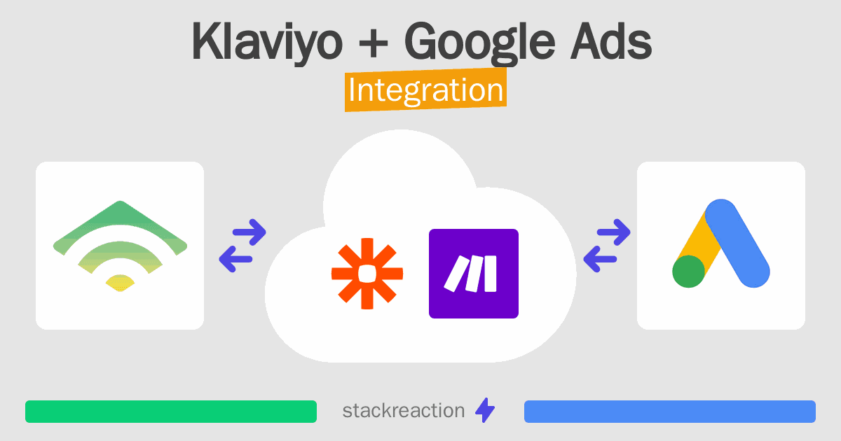 Klaviyo and Google Ads Integration