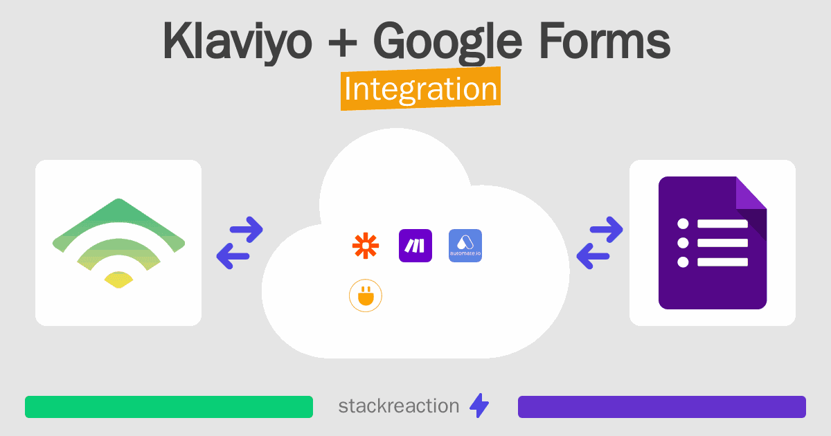 Klaviyo and Google Forms Integration