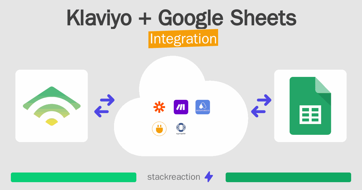 Klaviyo and Google Sheets Integration