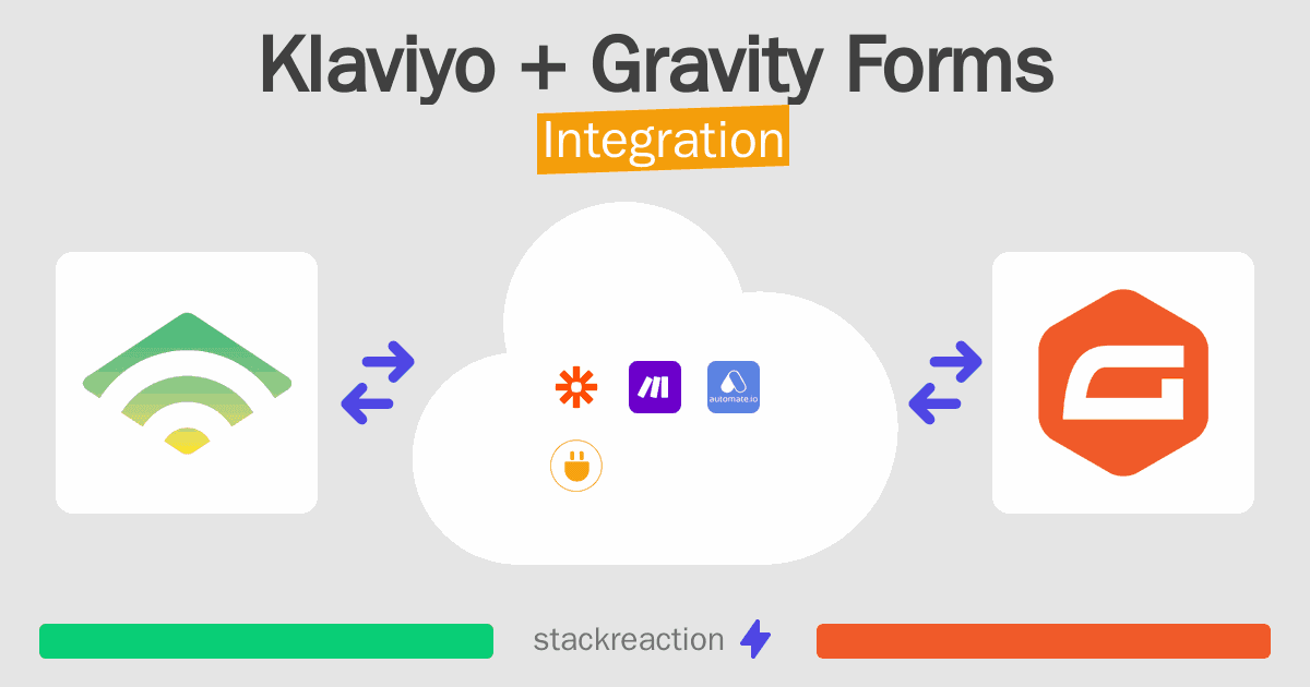 Klaviyo and Gravity Forms Integration
