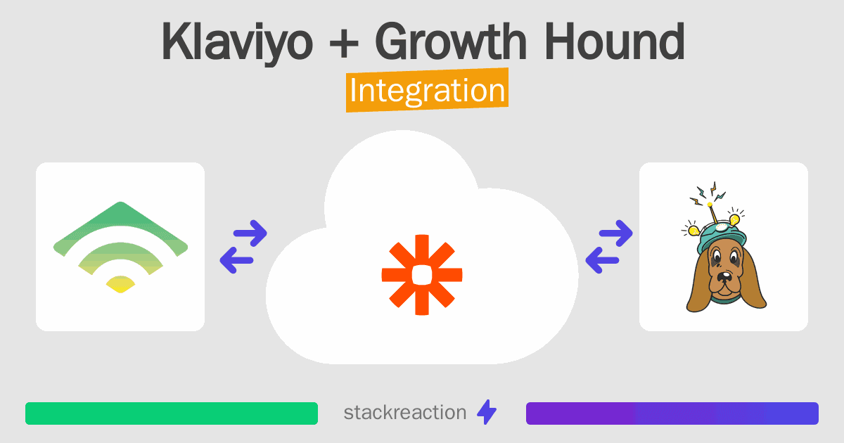 Klaviyo and Growth Hound Integration