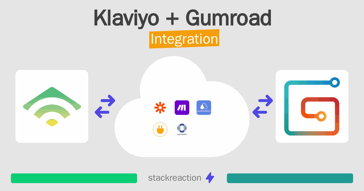 Klaviyo and Gumroad Integration