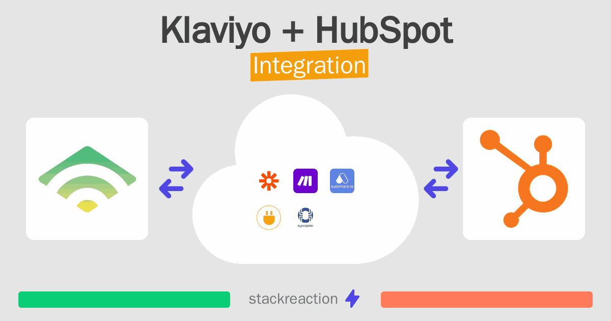 Klaviyo and HubSpot Integration