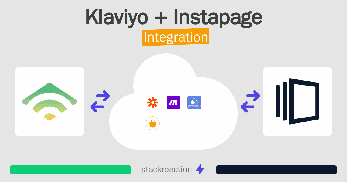 Klaviyo and Instapage Integration