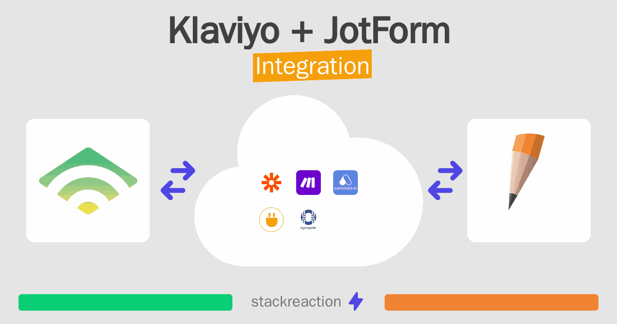 Klaviyo and JotForm Integration