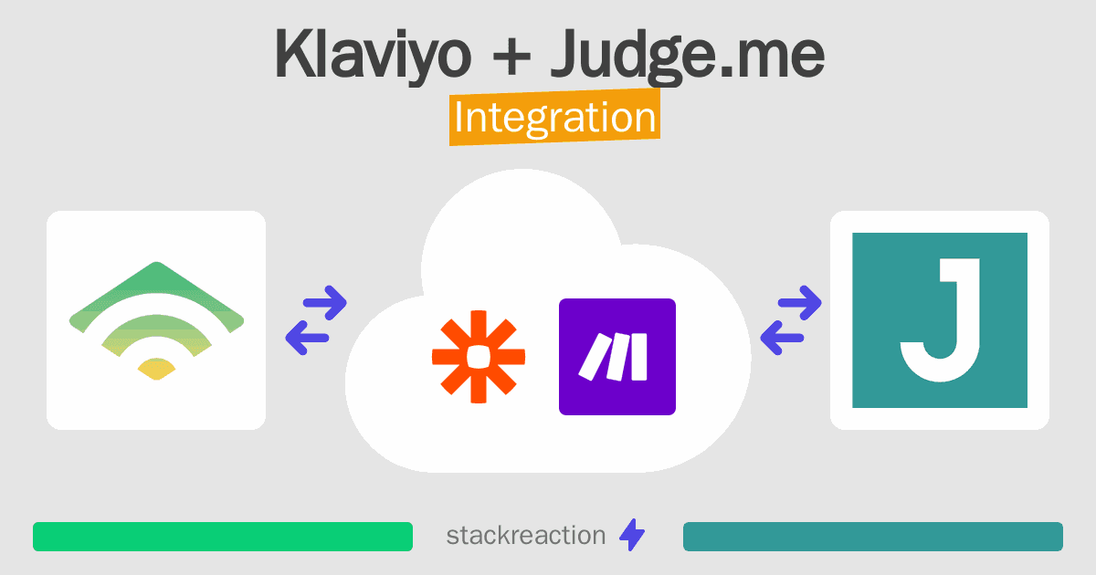 Klaviyo and Judge.me Integration