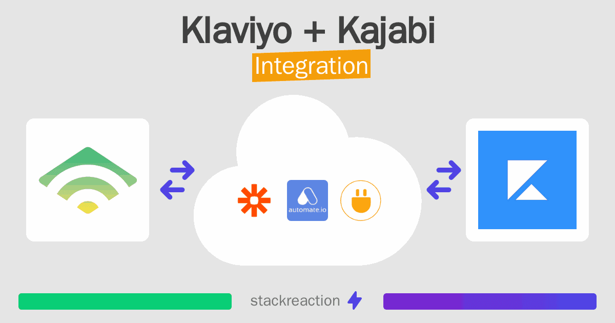 Klaviyo and Kajabi Integration