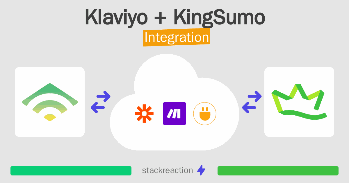 Klaviyo and KingSumo Integration