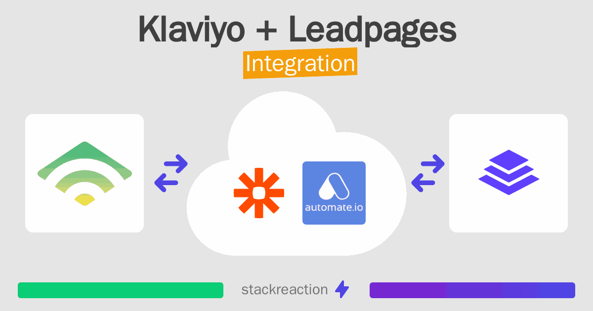 Klaviyo and Leadpages Integration