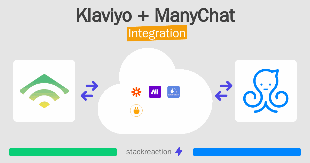 Klaviyo and ManyChat Integration