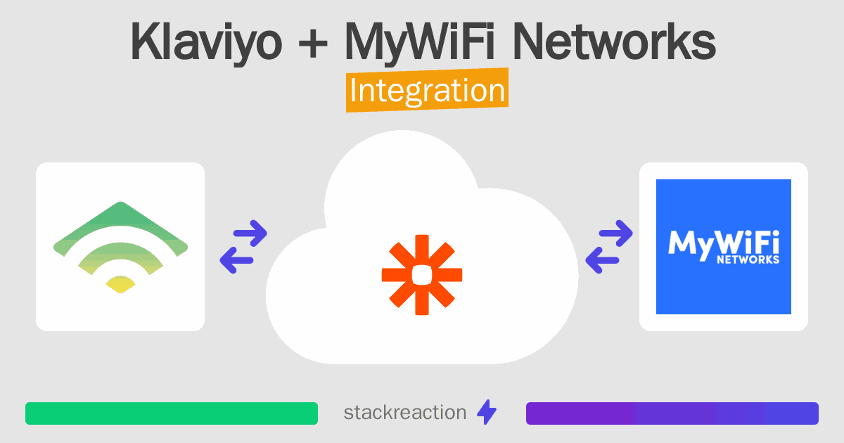 Klaviyo and MyWiFi Networks Integration
