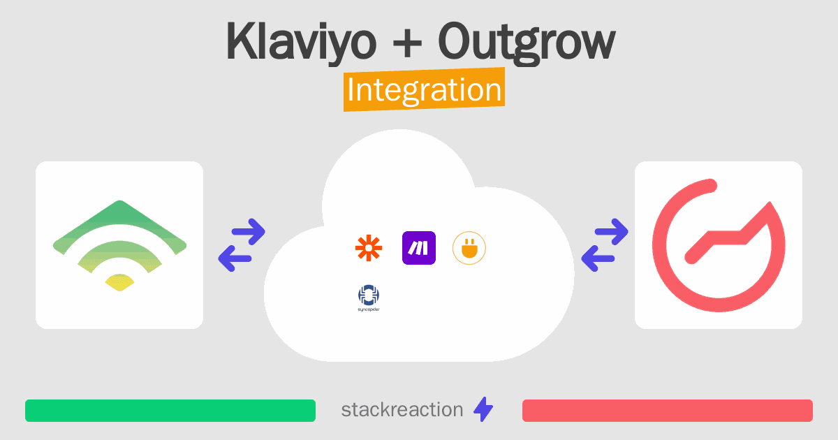 Klaviyo and Outgrow Integration