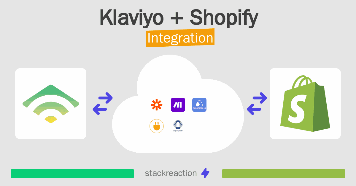 Klaviyo and Shopify Integration