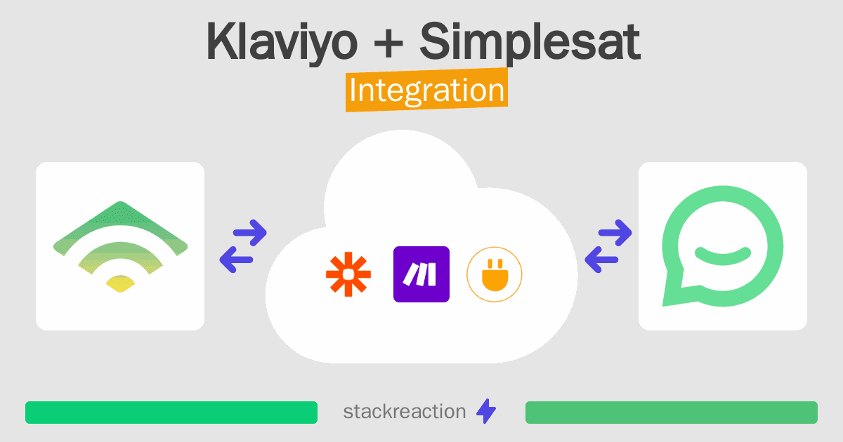 Klaviyo and Simplesat Integration