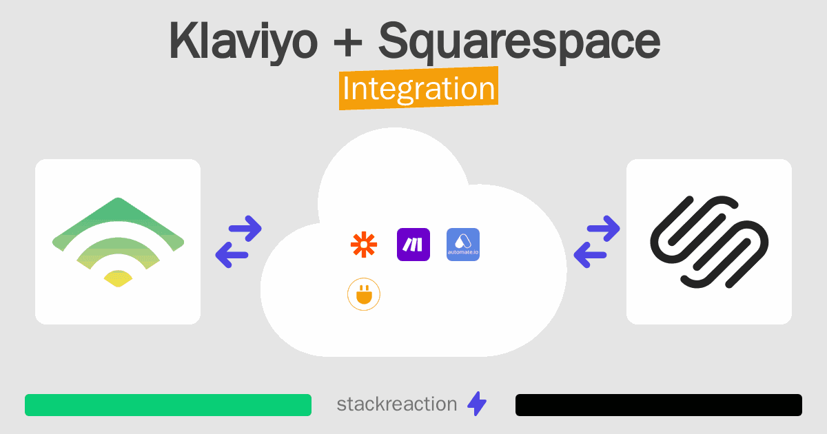 Klaviyo and Squarespace Integration